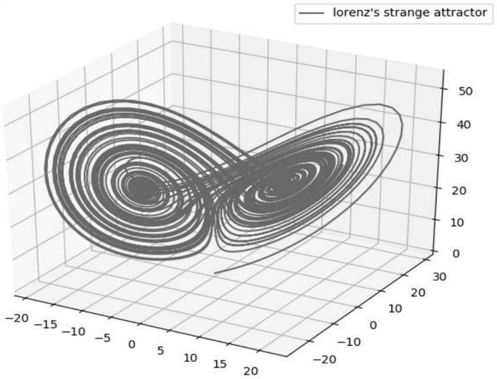 Chaos synchronization control method