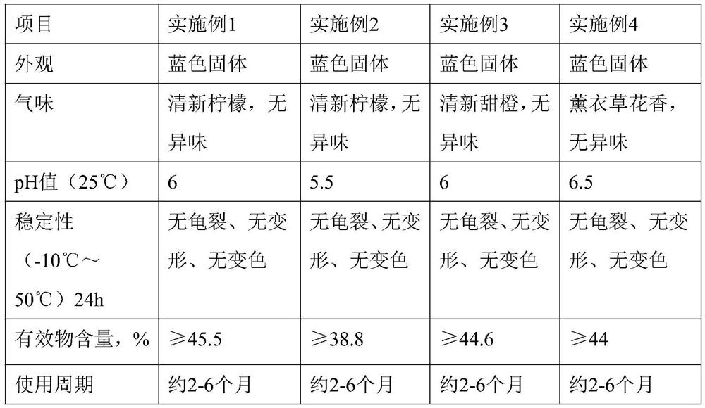 Solid toilet cleaner and preparation method