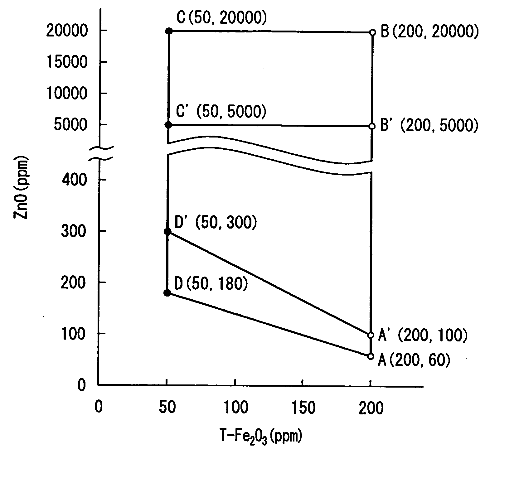 High transmittance glass sheet and method of manufacturing the same