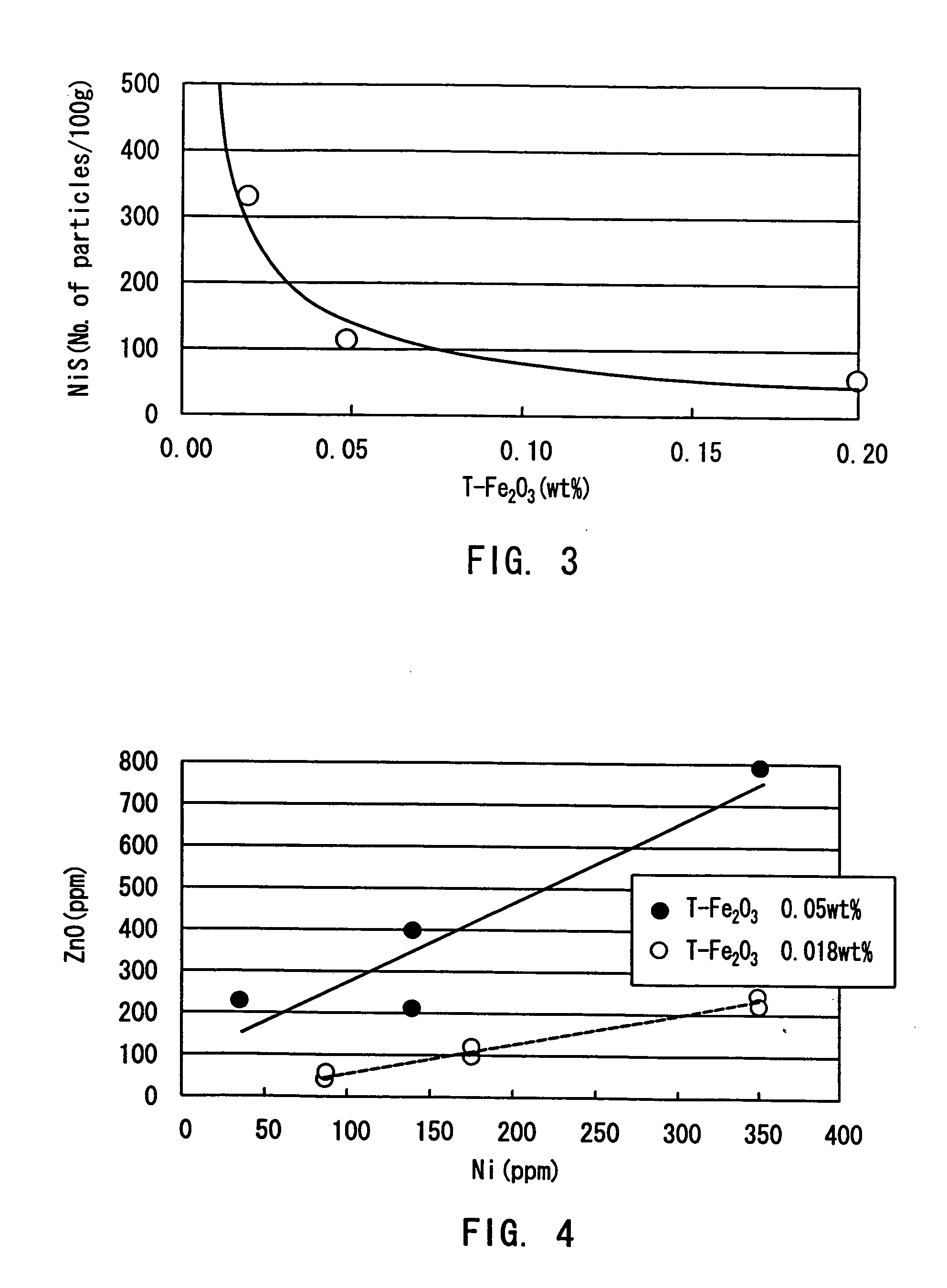 High transmittance glass sheet and method of manufacturing the same