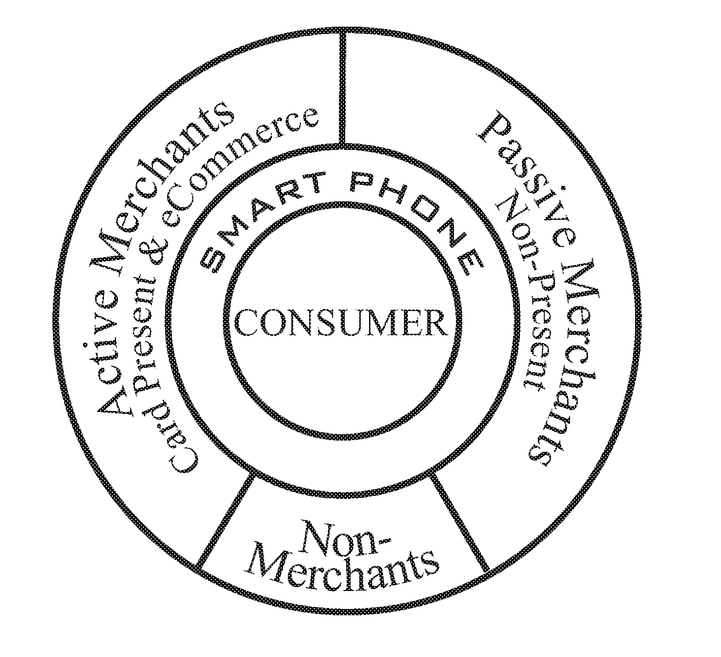 System for merchant and non-merchant based tractions utilizing secure non-radiating communications while allowing for secure additional functionality