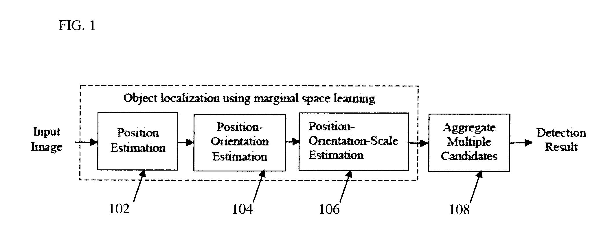 Method and System for Left Ventricle Detection in 2D Magnetic Resonance Images Using Ranking Based Multi-Detector Aggregation