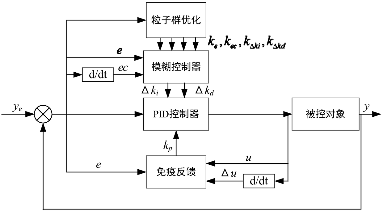 Constant-force grinding device and grinding control method thereof