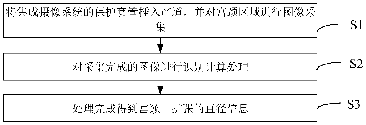 Intelligent cervix measuring method and device