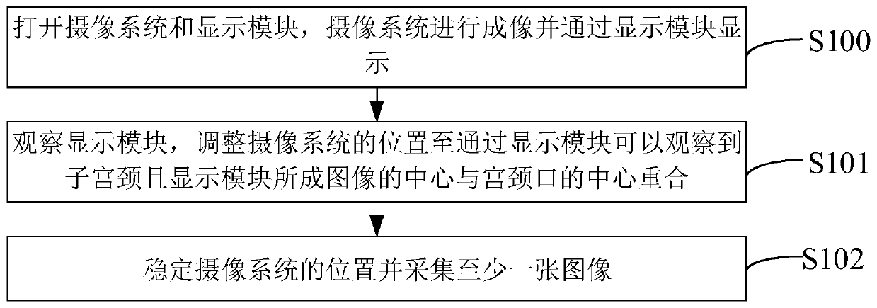 Intelligent cervix measuring method and device