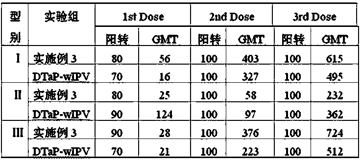 Adsorbed acellular DTP-Sabin strain polio vaccine and preparation method thereof