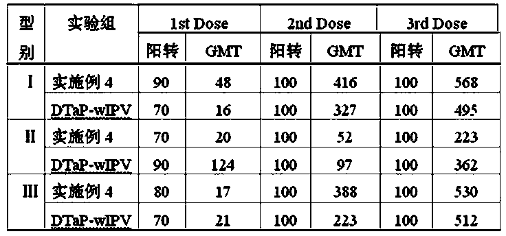 Adsorbed acellular DTP-Sabin strain polio vaccine and preparation method thereof