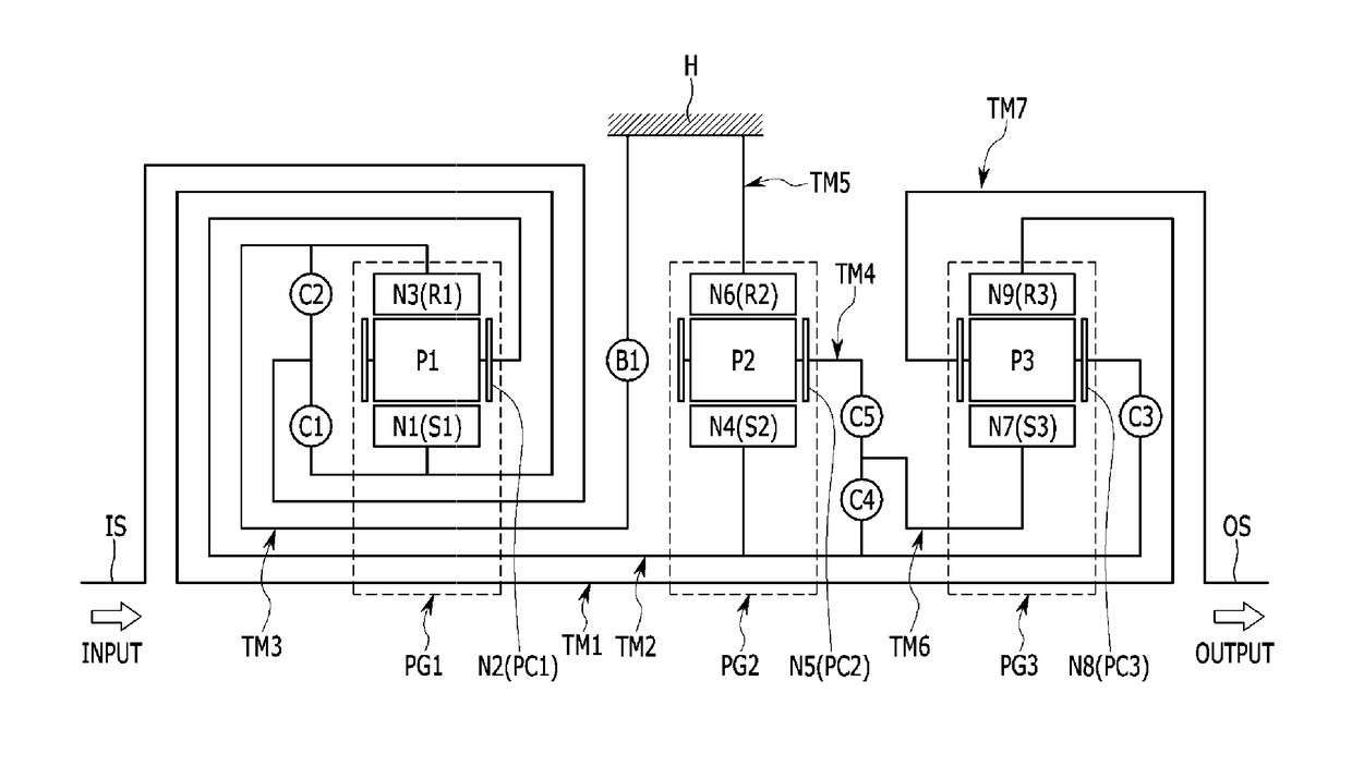 Planetary gear train of automatic transmission for vehicles