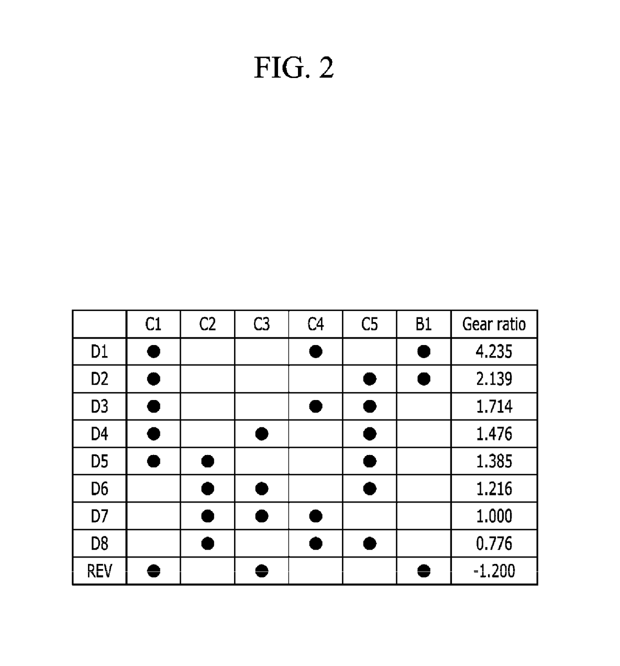 Planetary gear train of automatic transmission for vehicles