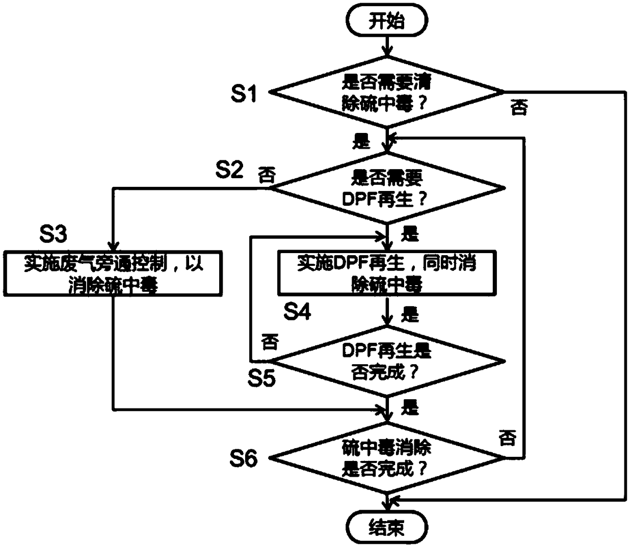 A device for eliminating sulfur poisoning of scr catalytic converter of diesel engine and its application method