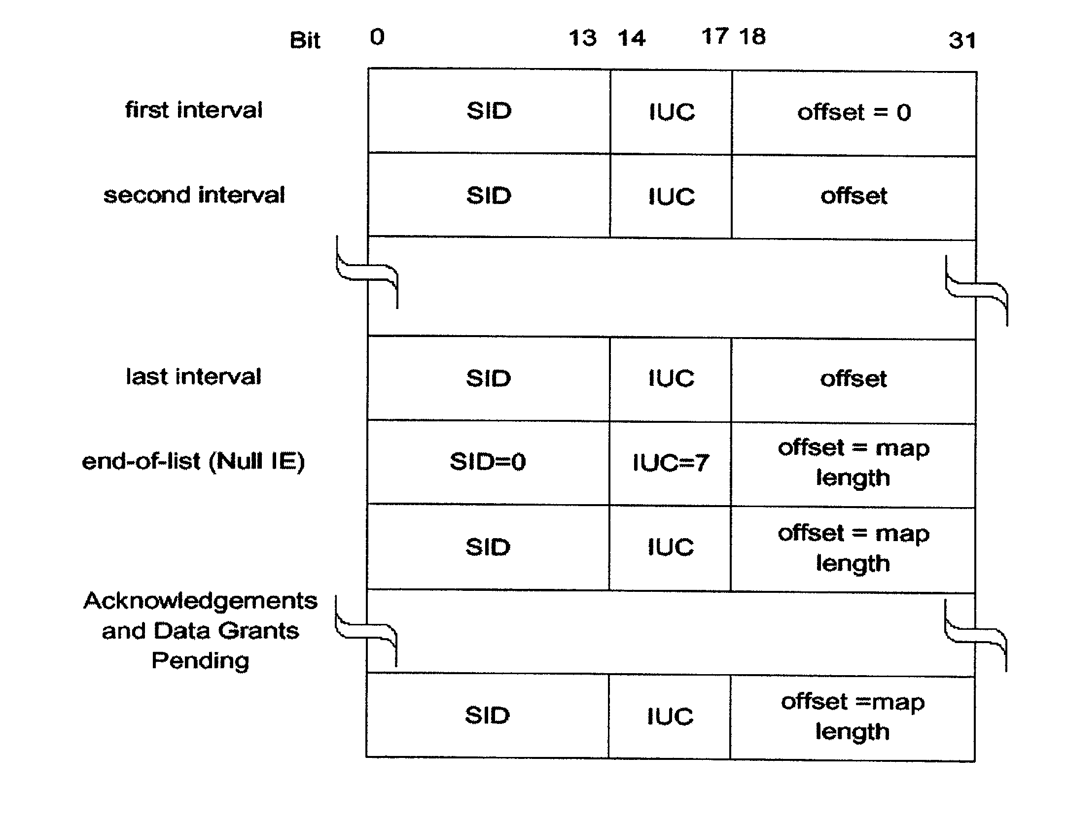 Use of group poll scheduling for broadband communication systems