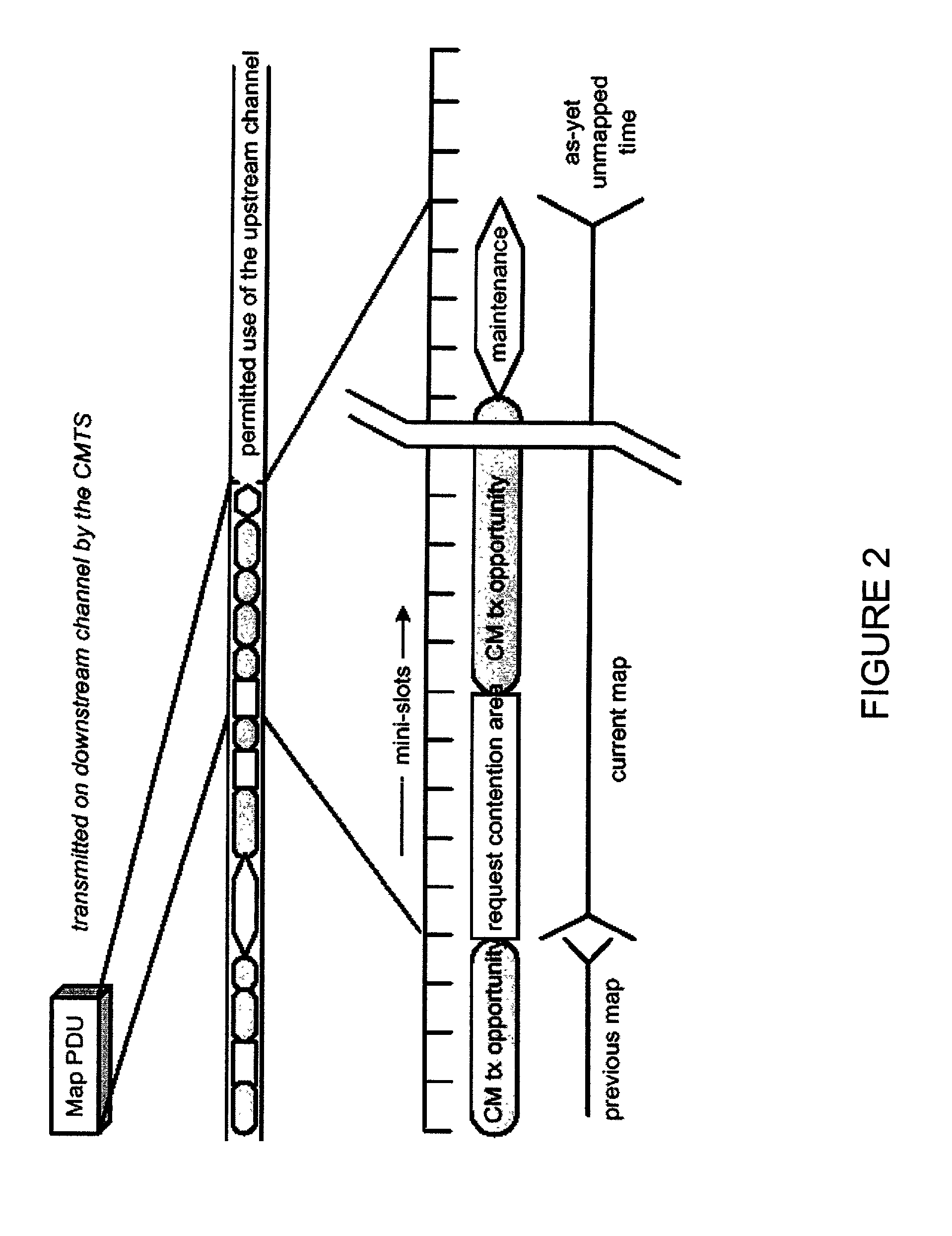 Use of group poll scheduling for broadband communication systems