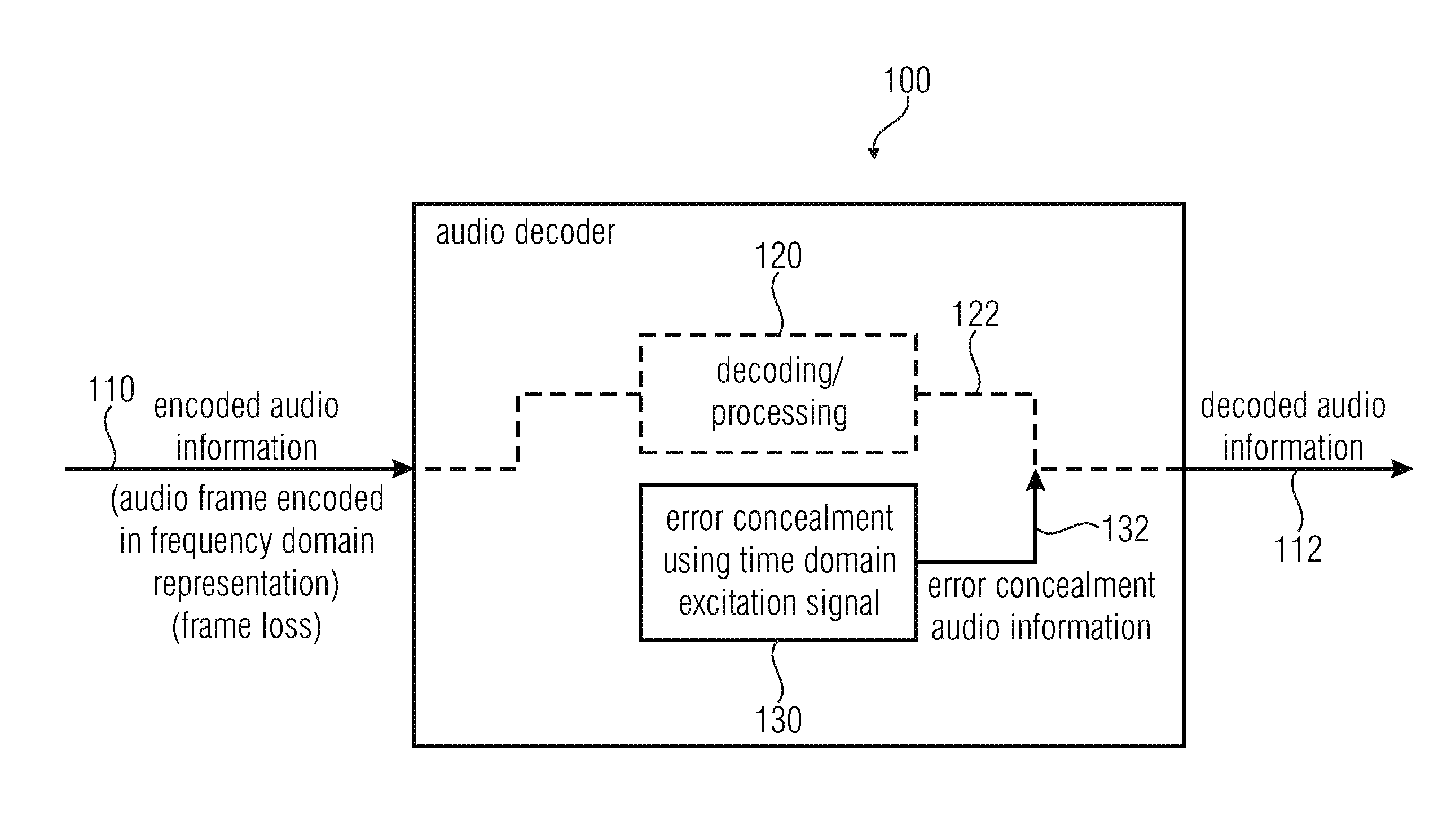 Audio decoder and method for providing a decoded audio information using an error concealment based on a time domain excitation signal