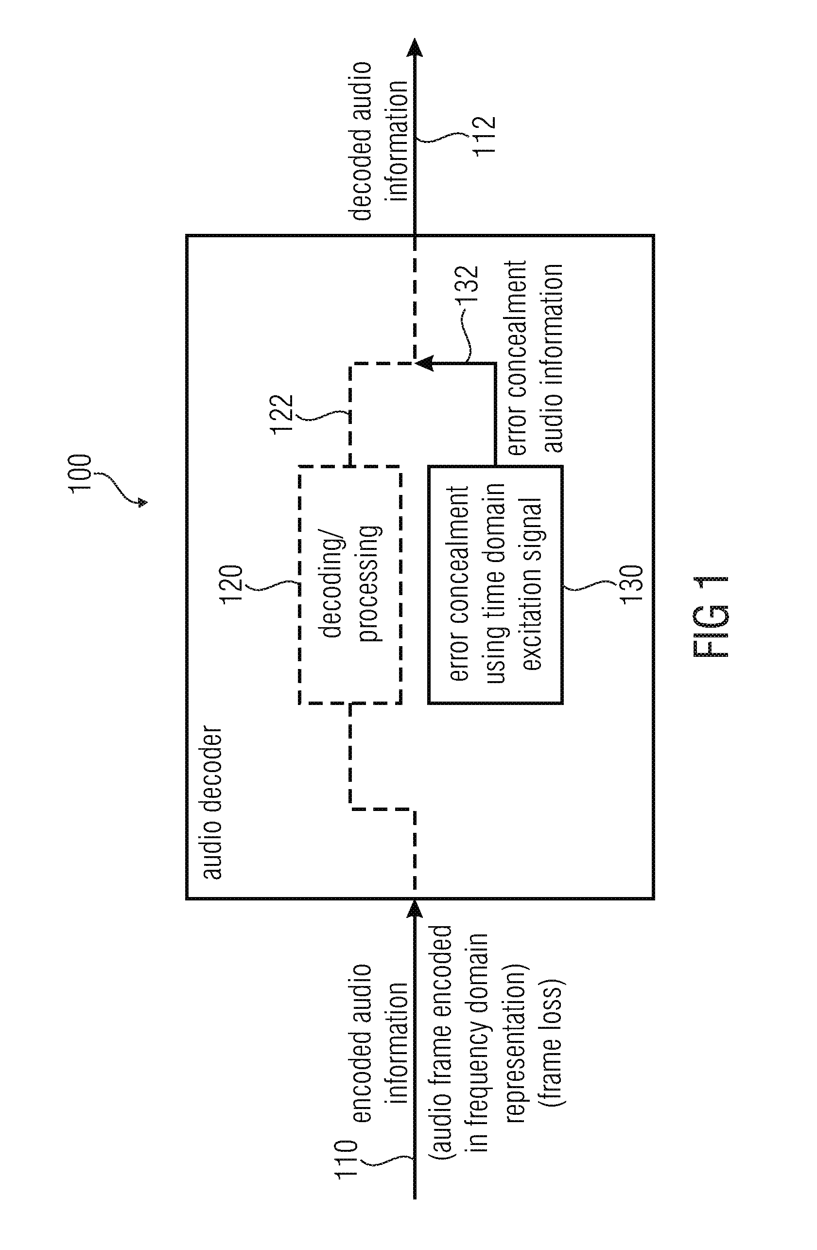 Audio decoder and method for providing a decoded audio information using an error concealment based on a time domain excitation signal