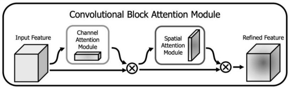 Improved mammary gland MRI segmentation method based on U-Net network