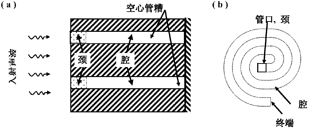 A sound-absorbing screen using coplanar hollow tubes to absorb sound