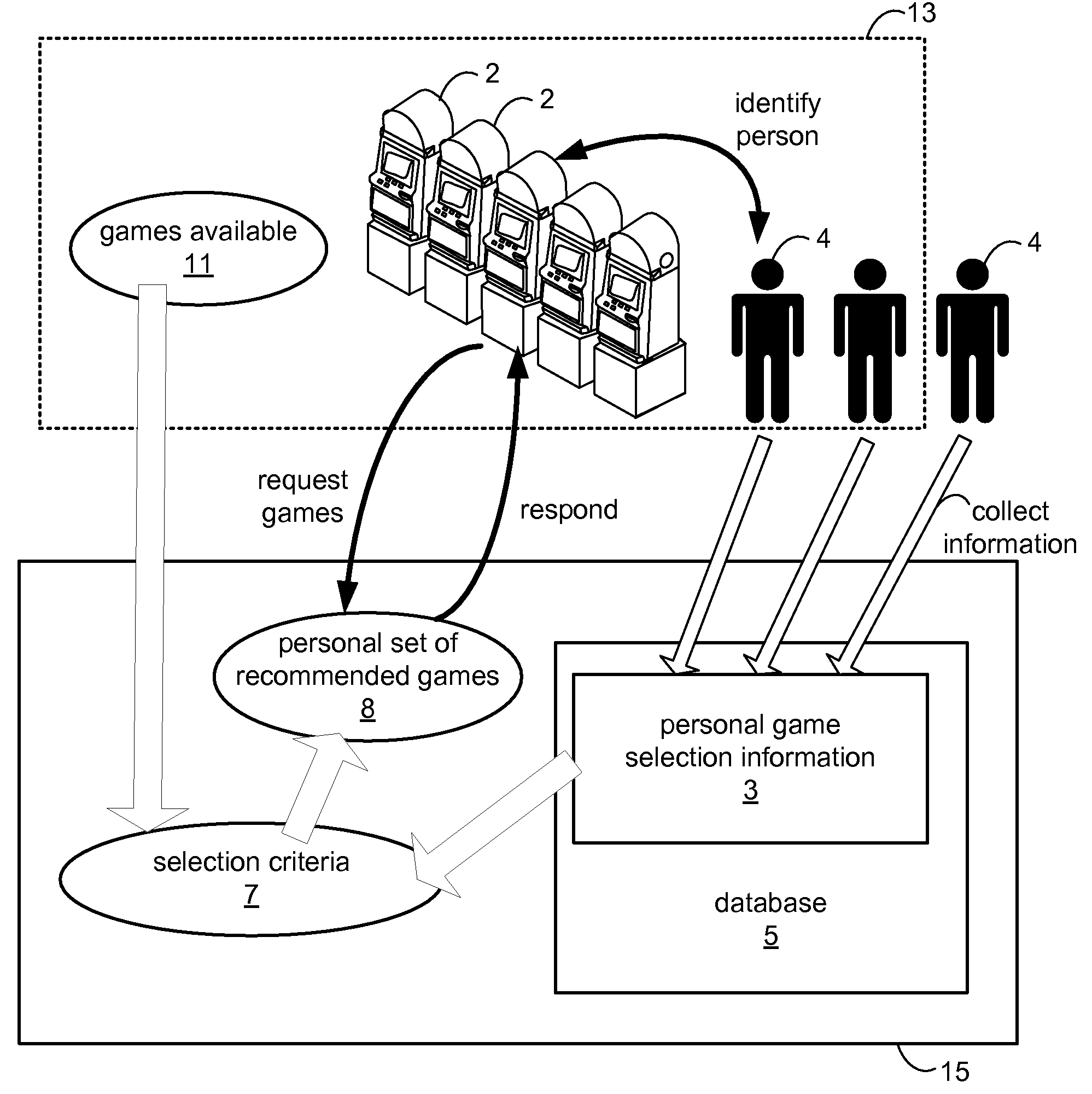 Customizable and personal game offerings for use with a gaming machine