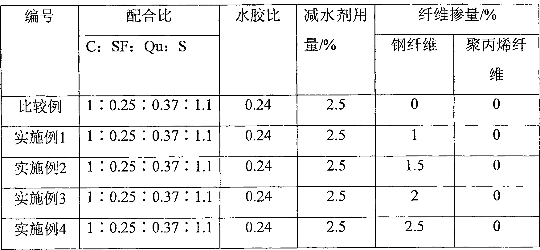 Self-compacting fiber reinforcement active powder concrete and method for making same