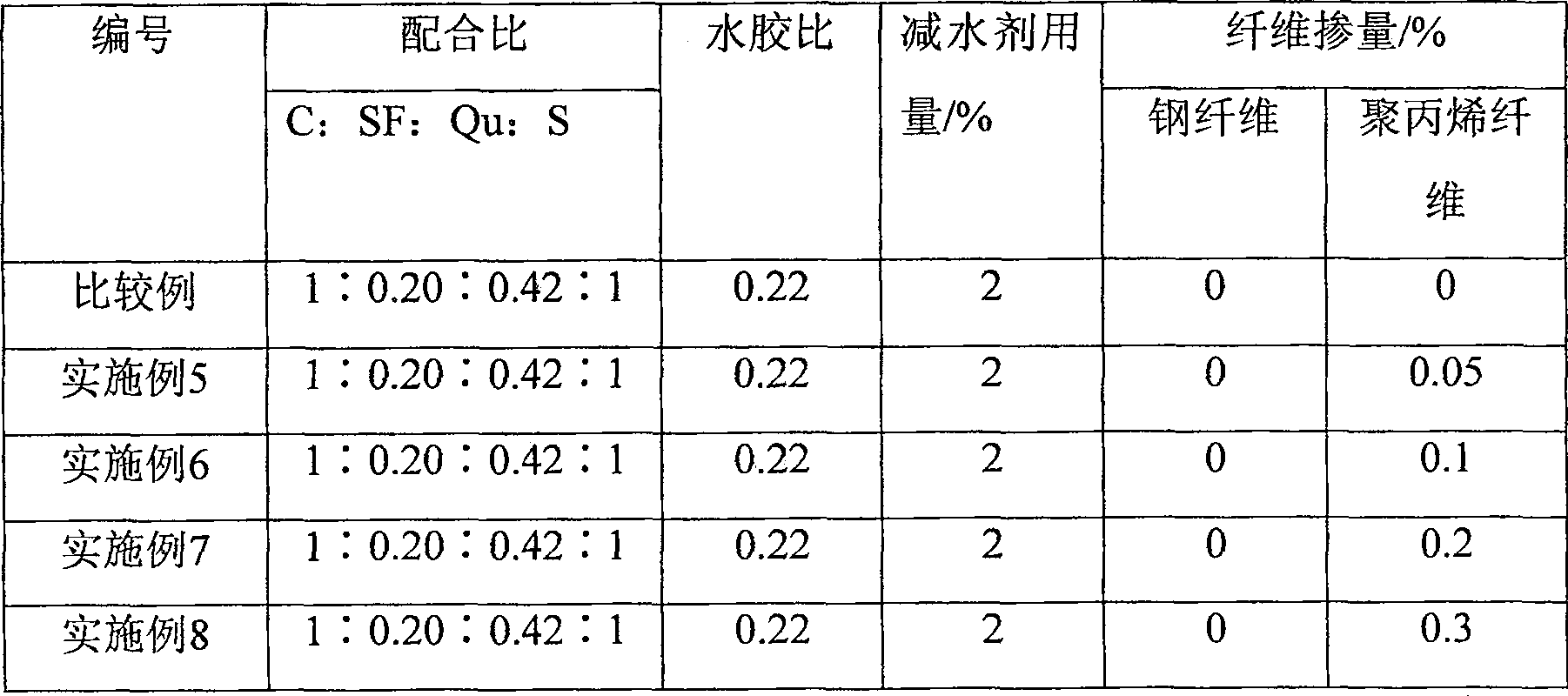 Self-compacting fiber reinforcement active powder concrete and method for making same