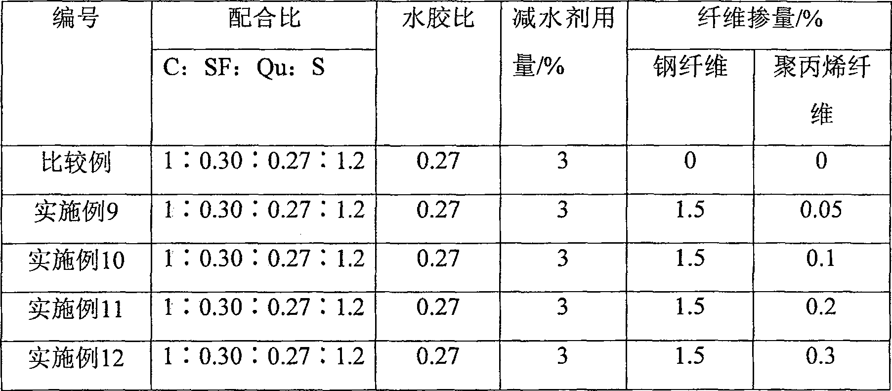 Self-compacting fiber reinforcement active powder concrete and method for making same