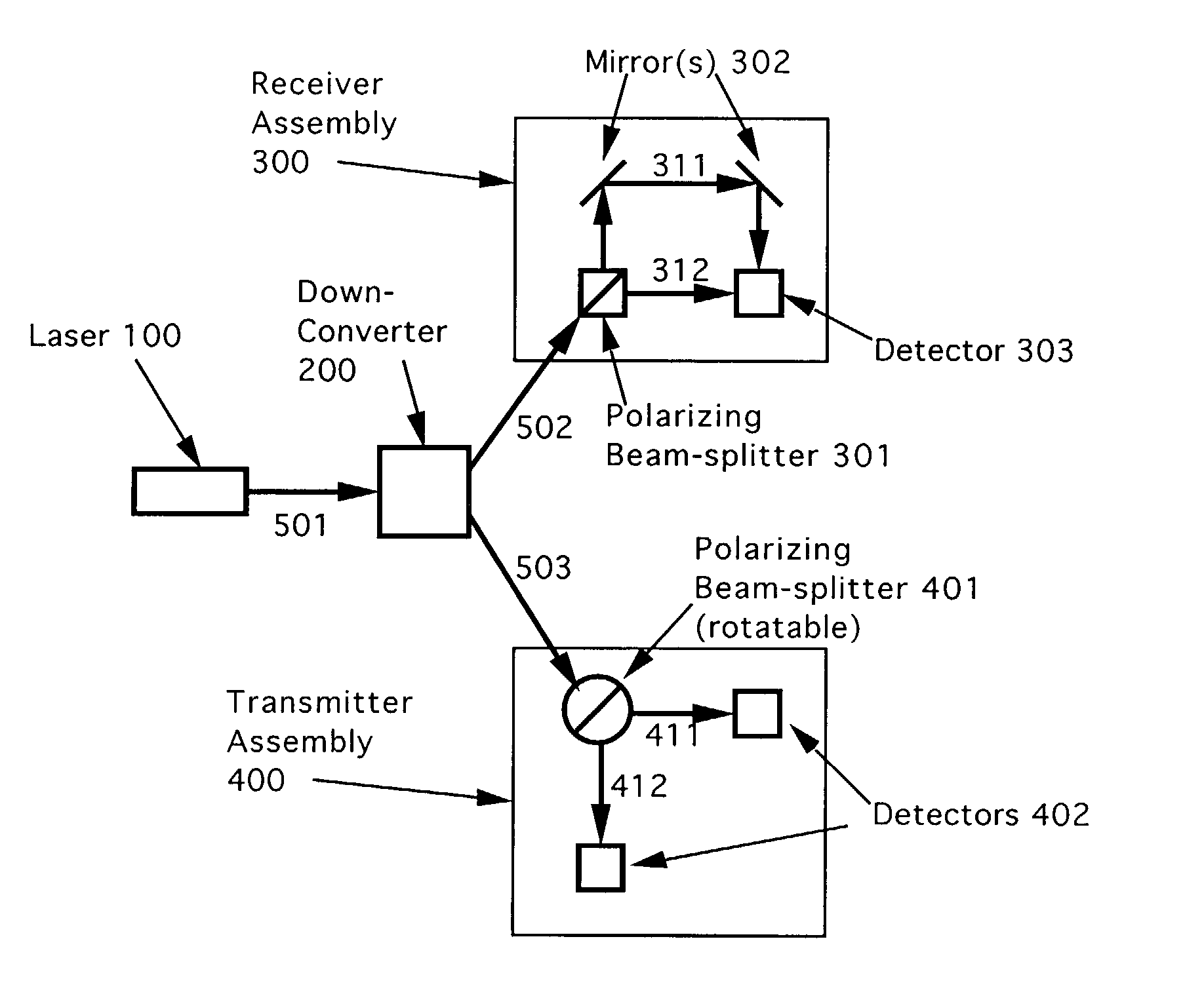 Communications method and apparatus using quantum entanglement