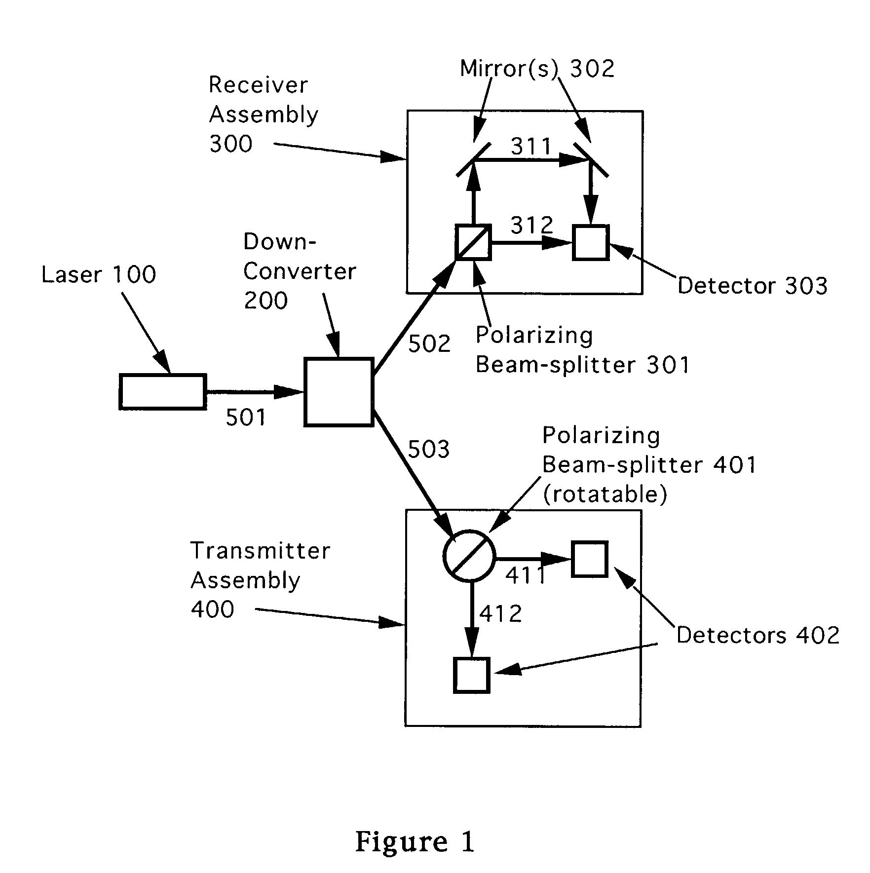 Communications method and apparatus using quantum entanglement