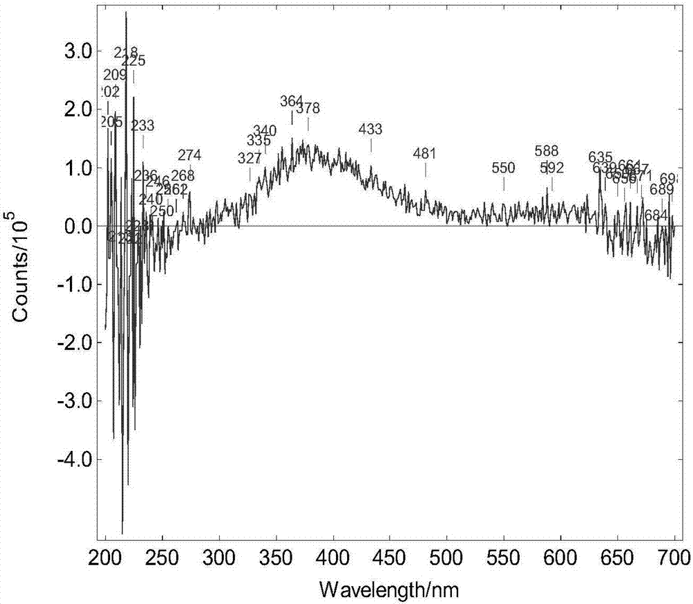 Method for identifying fluorescence of wood