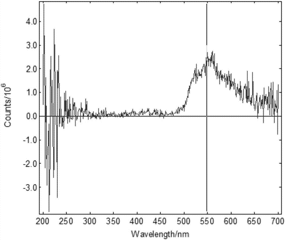 Method for identifying fluorescence of wood