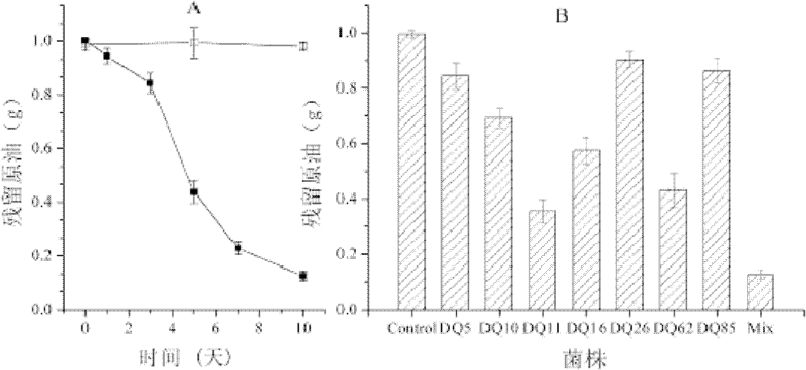 Biological flora suspending agent for degrading petroleum and preparation method and application method thereof