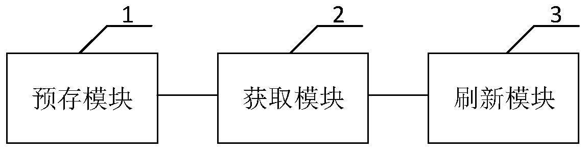 CPLD firmware updating method, system and device