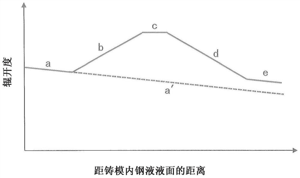 Continuous casting method of steel