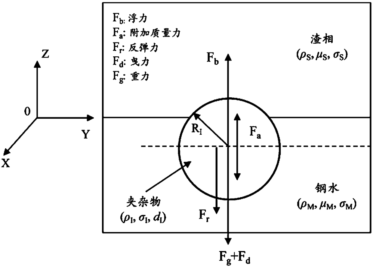 Molten steel refining slag composition design method