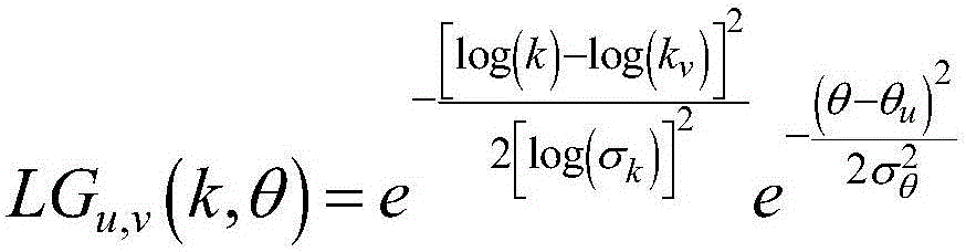 Color picture retrieval and classification method