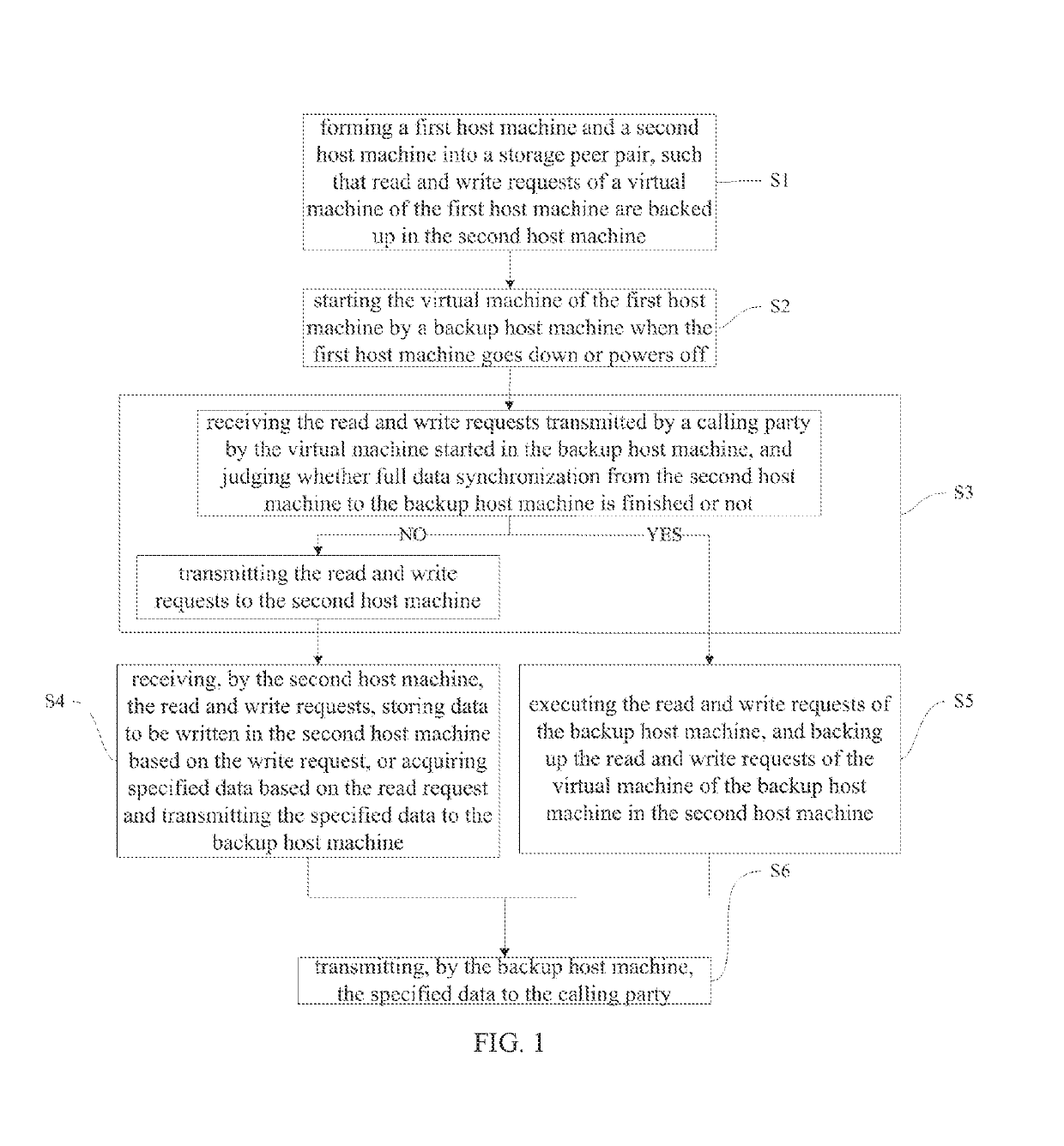 Quick recovery method, device and system of a virtual machine