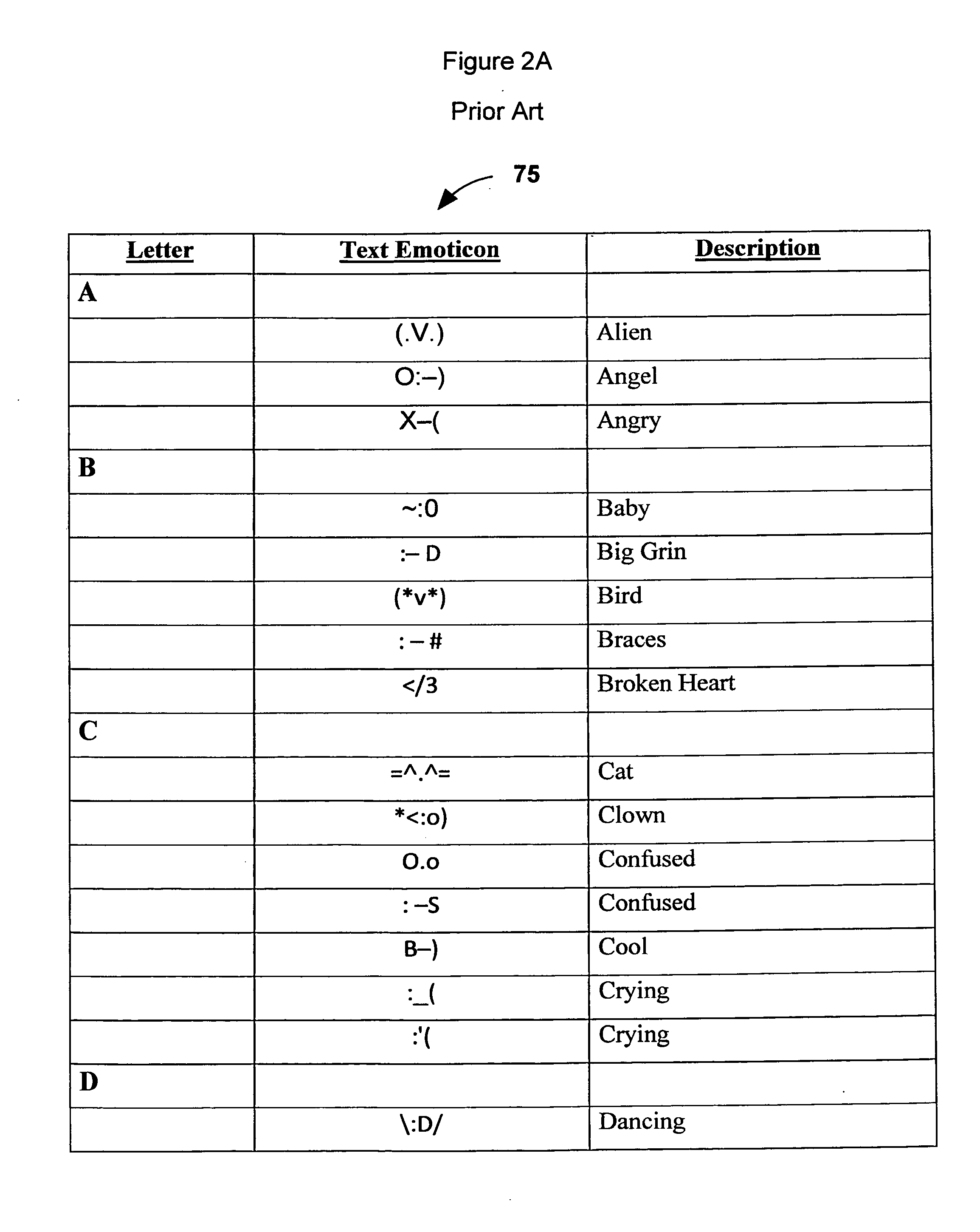 System and method for generating ethnic and cultural emoticon language dictionaries