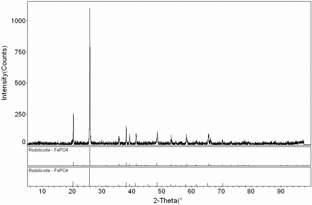 Method for recycling mother liquor during production of iron phosphate