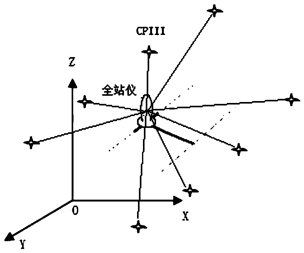 Track positioning coordinate calculation method and device based on set-free flat station of total station