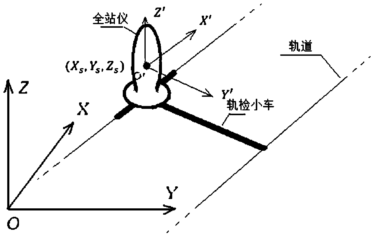 Track positioning coordinate calculation method and device based on set-free flat station of total station