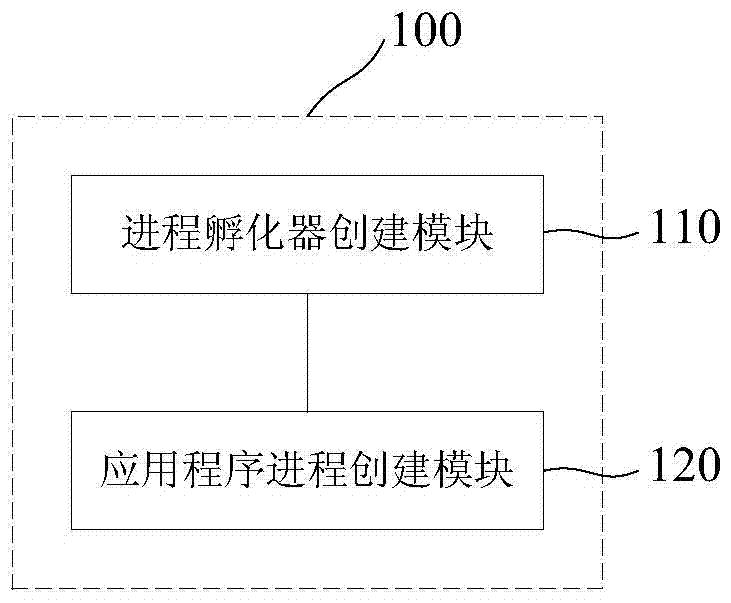 Mobile office security system and method supporting domain management