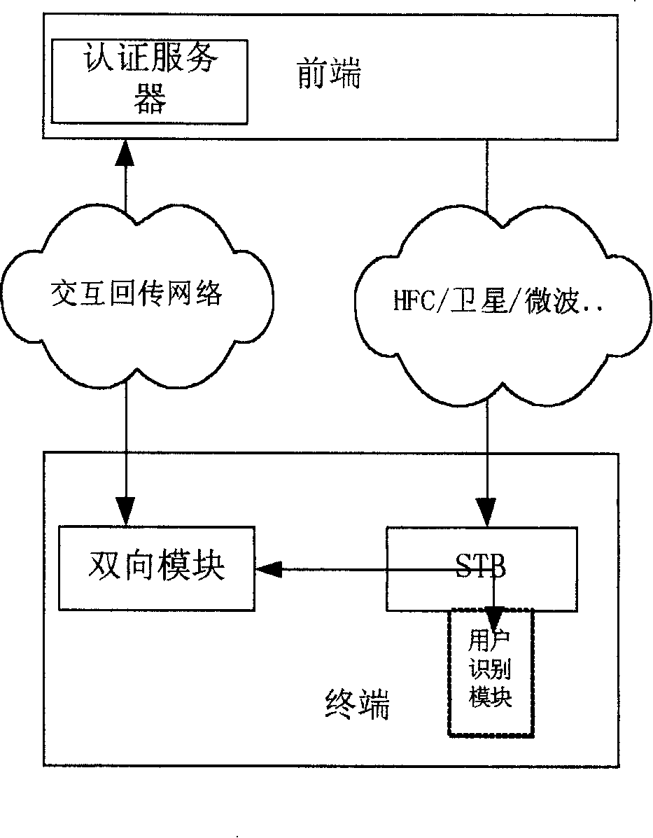 Method and system for learning information about on-line/off-line/in-line of user