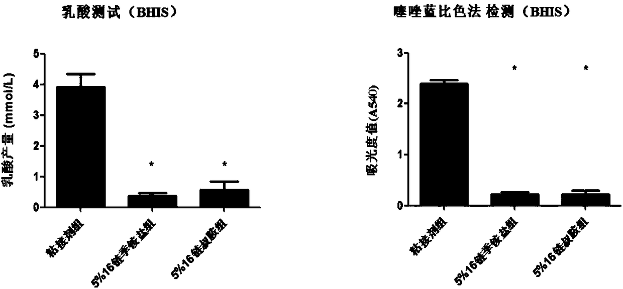 Tertiary amine compound and application thereof