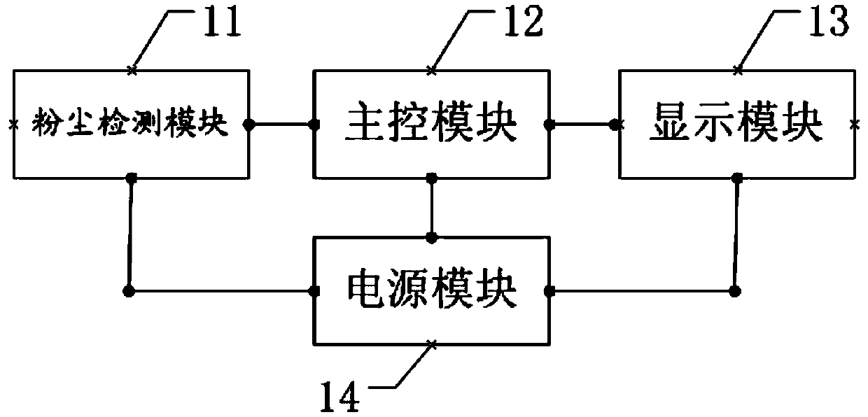 Air conditioner capable of being detected automatically and prompting user to clean filter screen and prompt method thereof