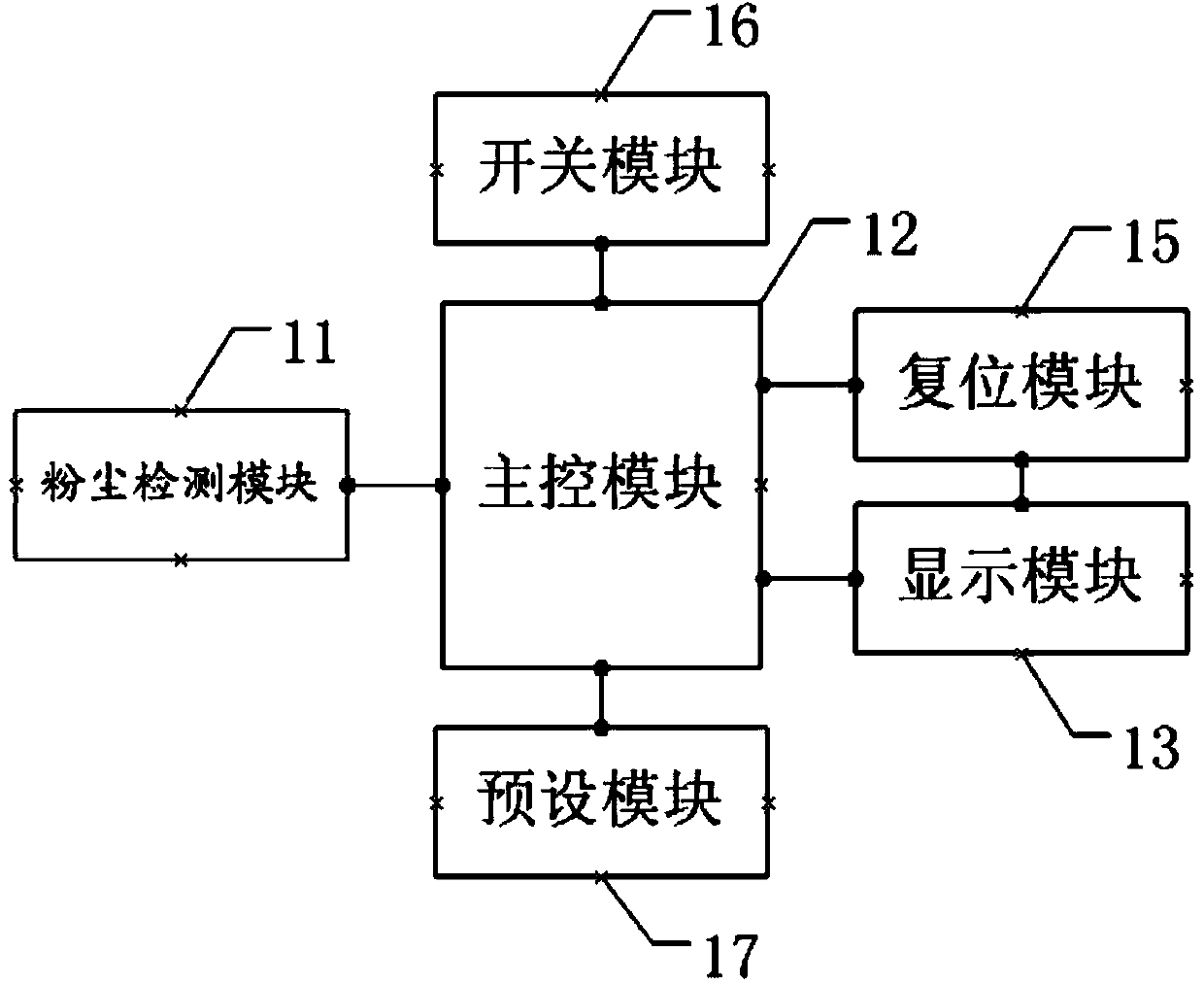 Air conditioner capable of being detected automatically and prompting user to clean filter screen and prompt method thereof