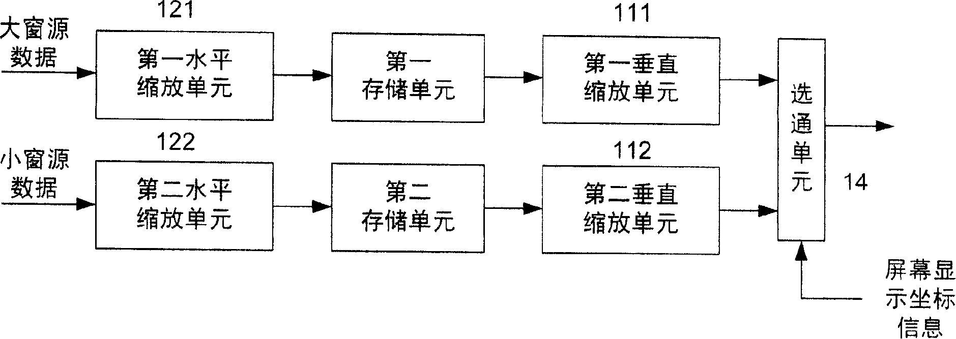 Image scaling device and image scaling method