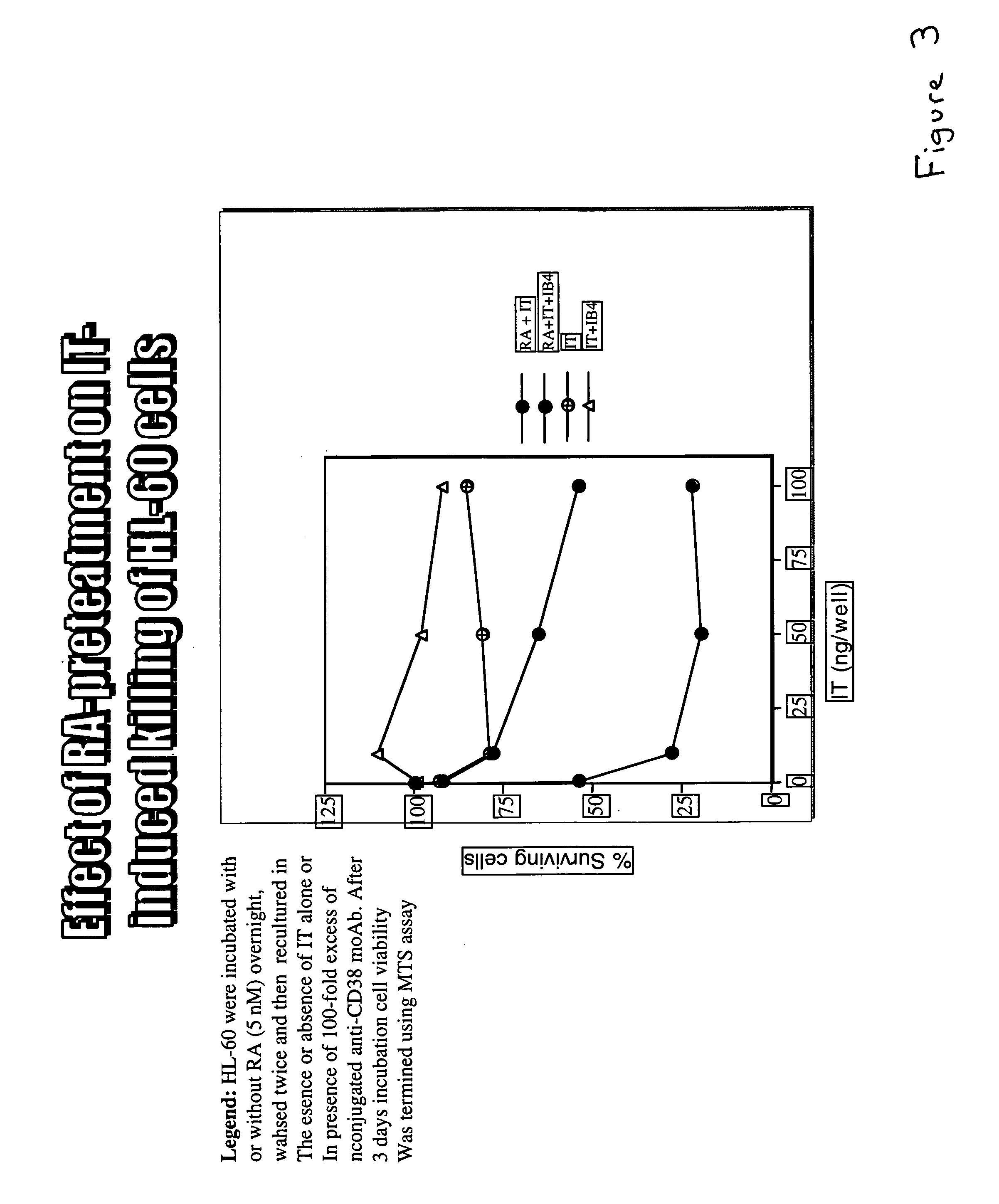 Potentiation of anti-CD38-Immunotoxin cytotoxicity