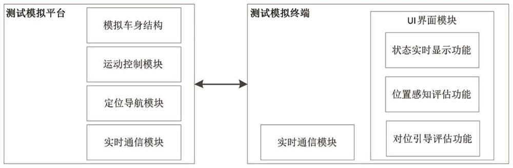 Position sensing and alignment guiding test system of electric vehicle wireless charging system