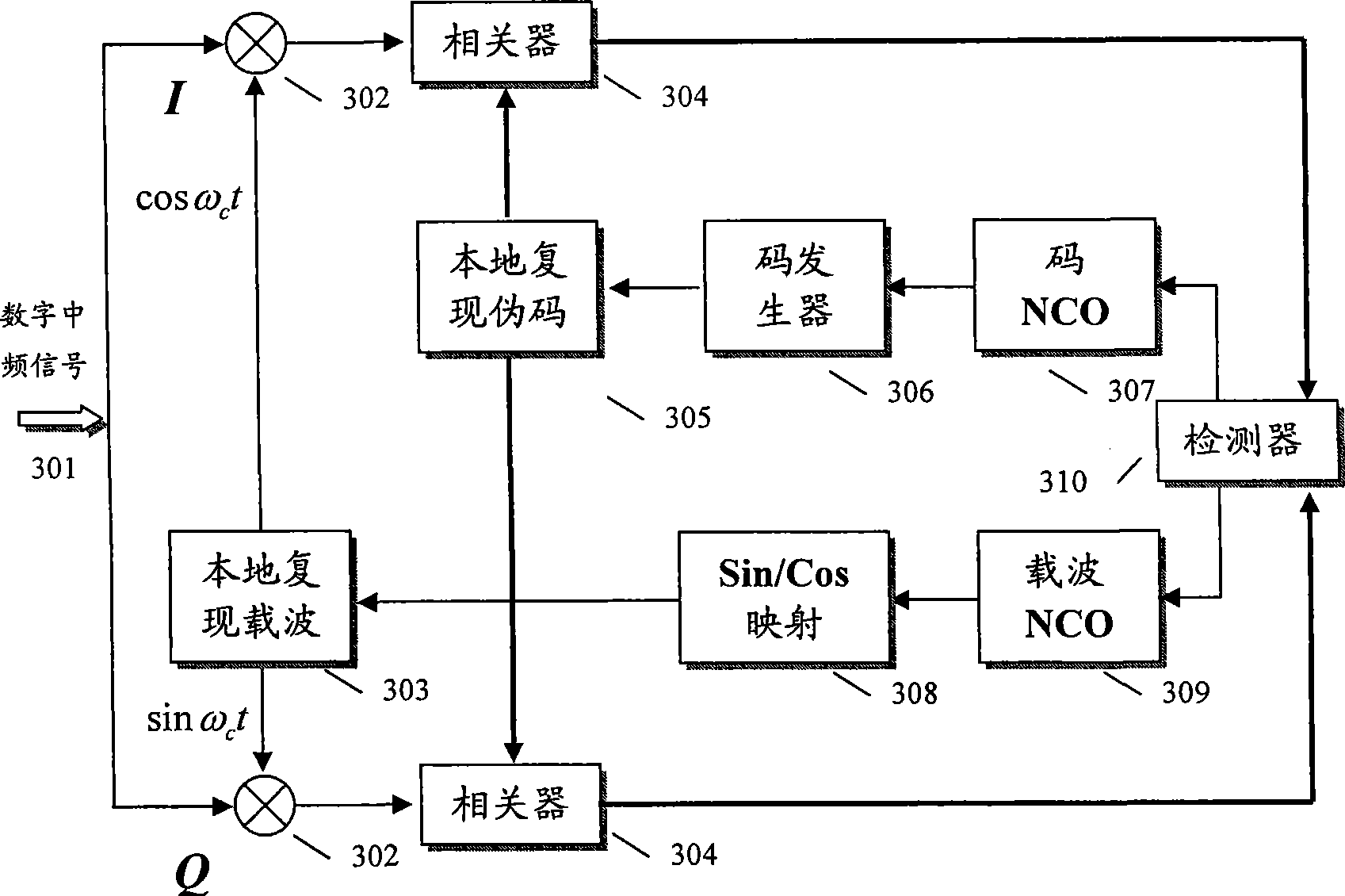 Continuous tracing and positioning method for global positioning system receiver in signal lack condition