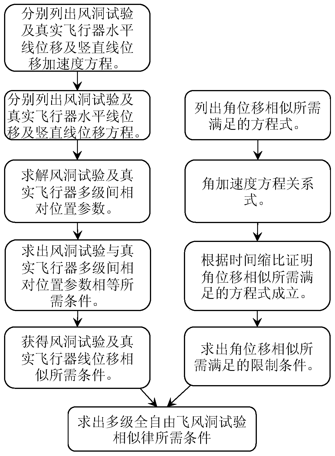 Condition determining method satisfying multistage full free flight wind tunnel test similarity law