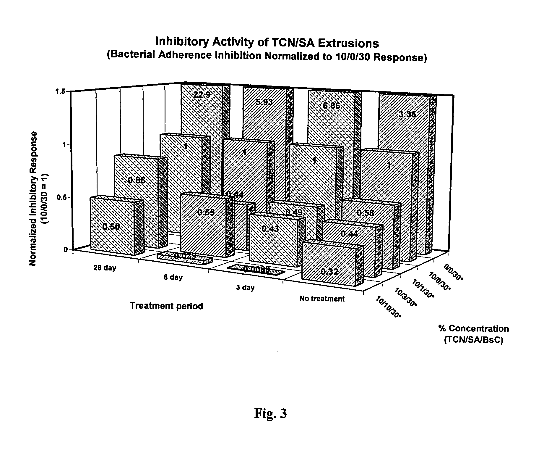 Implantable or insertable medical device resistant to microbial growth and biofilm formation