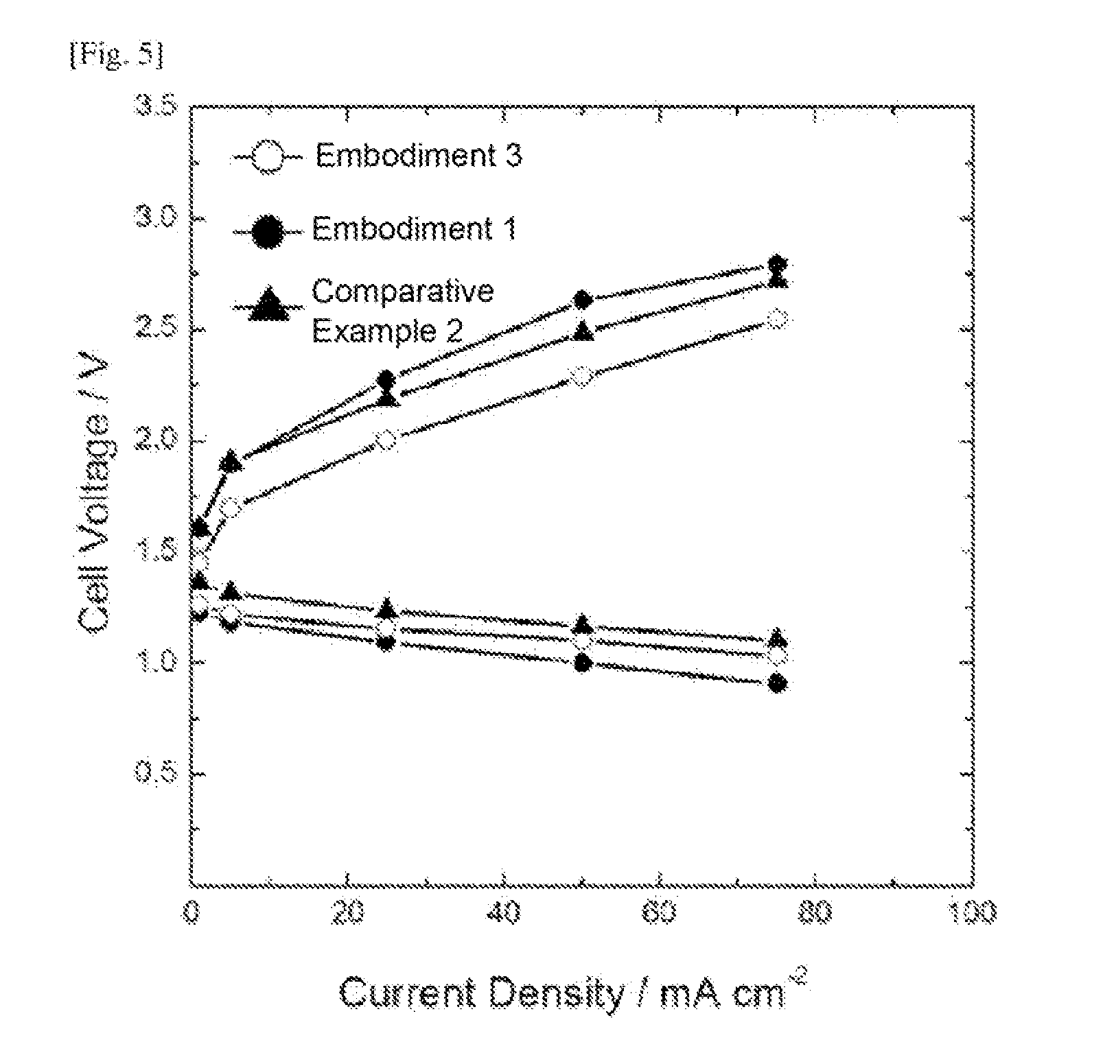 Cathode catalyst for metal-air battery, method for manufacturing same, and metal-air battery comprising same